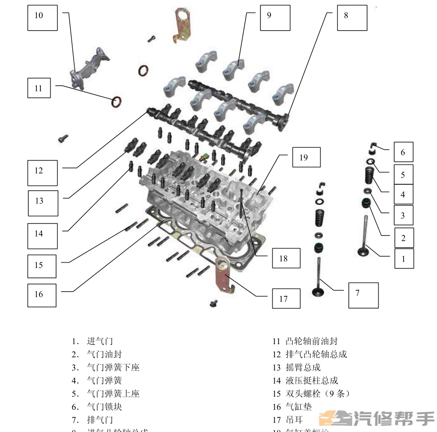 2007年款奇瑞A1 维修手册 电路图线路图资料下载