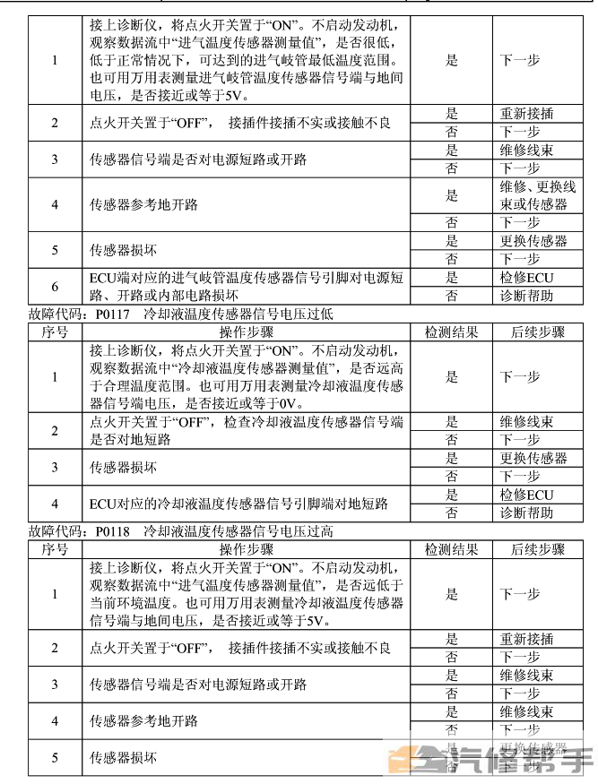 2013年款奇瑞E3 维修手册 电路图线路图资料下载