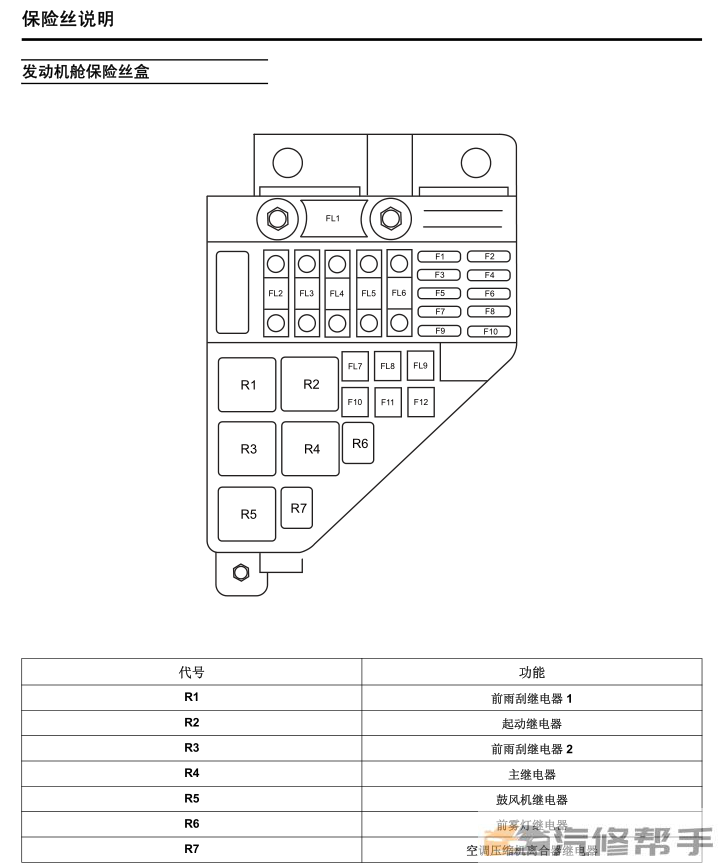 2010-2013年款上汽荣威750混动版原厂维修手册电路图线路图资料下载