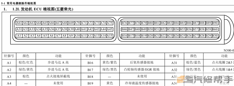 2013年款五菱荣光荣光S维修电路图线路图资料下载