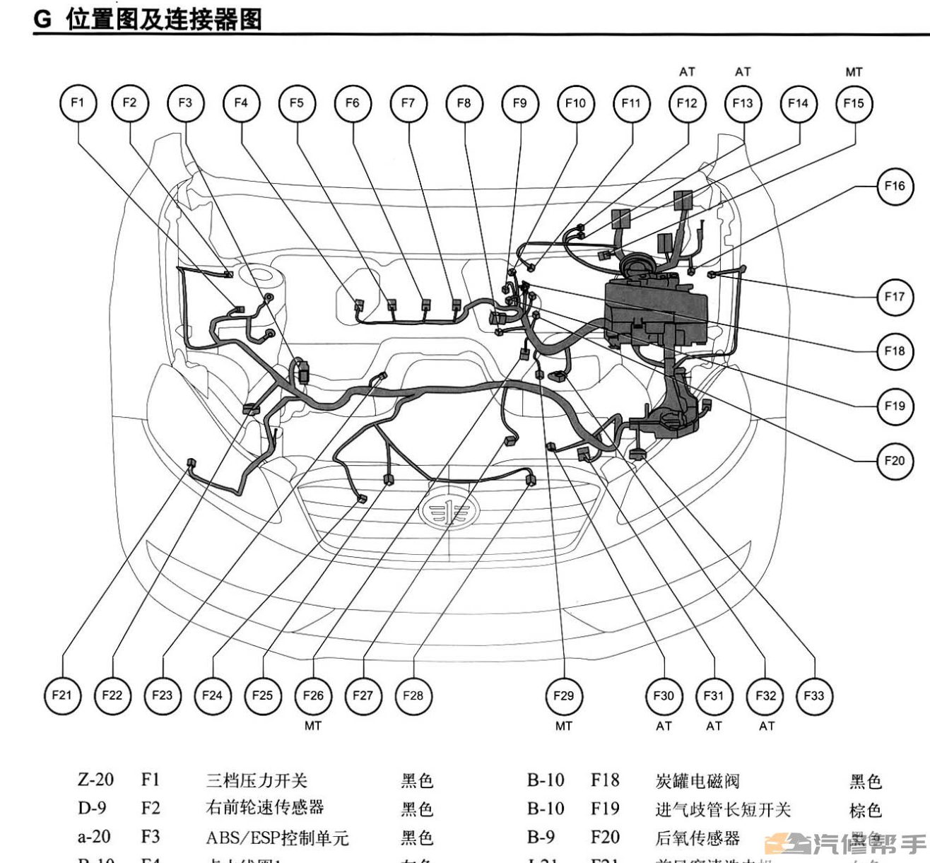 2014-2015年款一汽奔腾B70电路图线路图资料下载