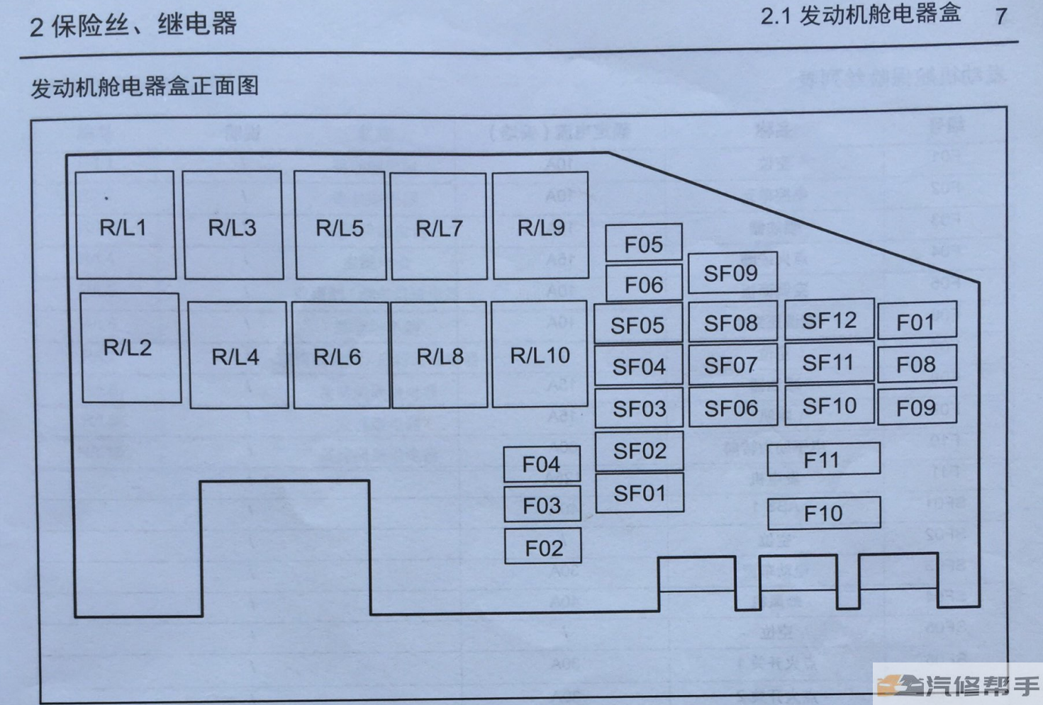 2014年款江淮瑞风S3一代电路图线路图资料下载