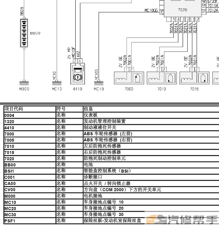 2008-2014年款标致207原厂维修手册电路图线路图资料下载